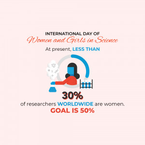 International Day Of Women And Girls In Science Marketing Image For LinkedIn