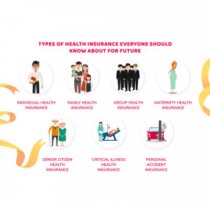 Types Of Health Insurance Poster For Pinterest