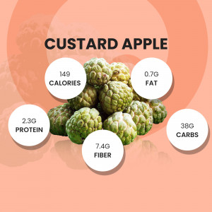 Pile of custard apples with nutritional facts displayed