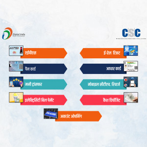 Image showcasing various services offered through Common Service Centers (CSC) in India.
