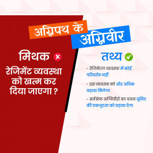 Image with text in Hindi about the regimental system and its changes.