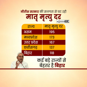 Infographic showing maternal mortality rates in Assam, Madhya Pradesh, Uttar Pradesh, Chhattisgarh, and Bihar.