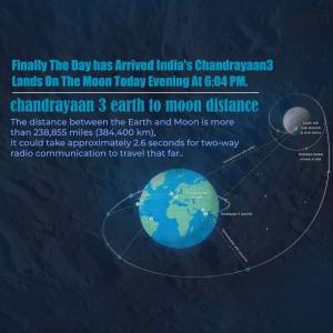 Infographic depicting India's Chandrayaan-3 landing on the moon and the Earth-Moon distance.