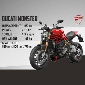 Ducati Monster 937 motorcycle with specifications