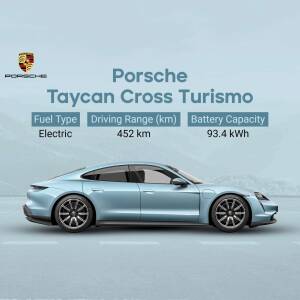 Side view of a light blue Porsche Taycan Cross Turismo with key specifications displayed.
