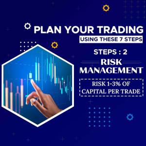 Image depicting a hand interacting with a trading chart, emphasizing risk management.