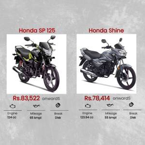 Comparison of Honda SP 125 and Honda Shine motorcycles with price and features.