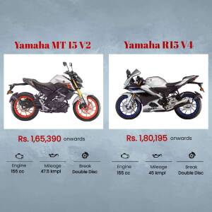 Comparison of Yamaha MT-15 V2 and Yamaha R15 V4 motorcycles with prices and features.