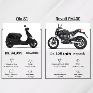 Comparison image of Ola S1 and Revolt RV400 electric scooters with price and specifications.