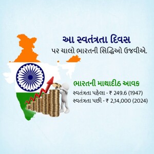 Image depicting India's financial growth since independence with the Indian flag and map.