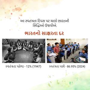 Image depicting the progress of literacy in India from 1947 to 2024.