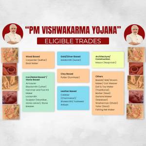 Infographic detailing eligible trades under the PM Vishwakarma Yojana scheme.