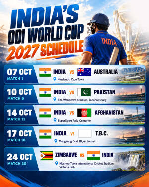 Infographic showing the India cricket team schedule for the 2027 ODI World Cup.