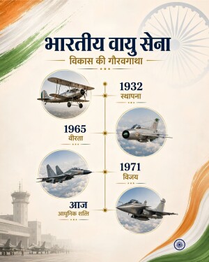 A graphic poster showcasing the evolution of the Indian Air Force with vintage and modern fighter jets timeline from 1932 to present.