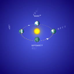 An illustration showing Earth's orbit around the Sun representing seasonal equinoxes and solstices